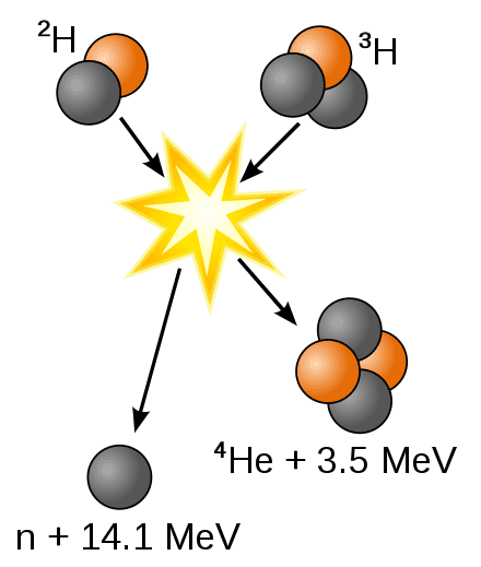 D-T fusion reaction